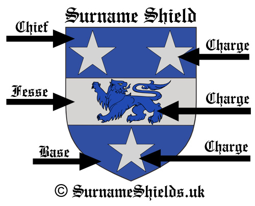 What is a Shield? Image